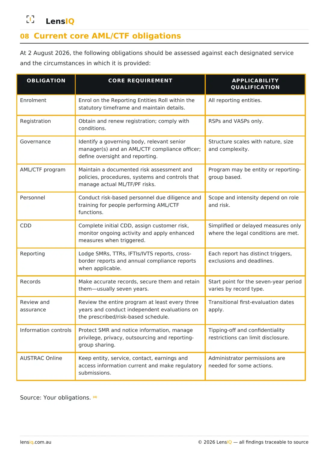 Page 9 of 49. Section 08, Current core AML/CTF obligations.