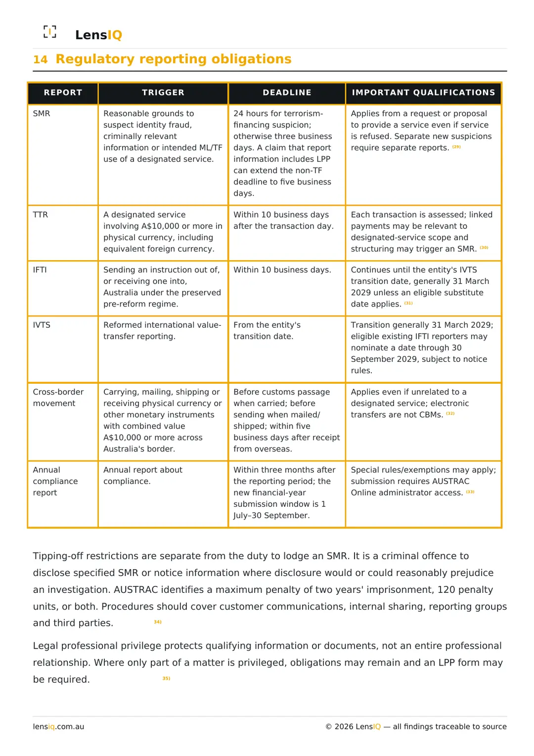 Page 15 of 49. Section 14, Regulatory reporting obligations.