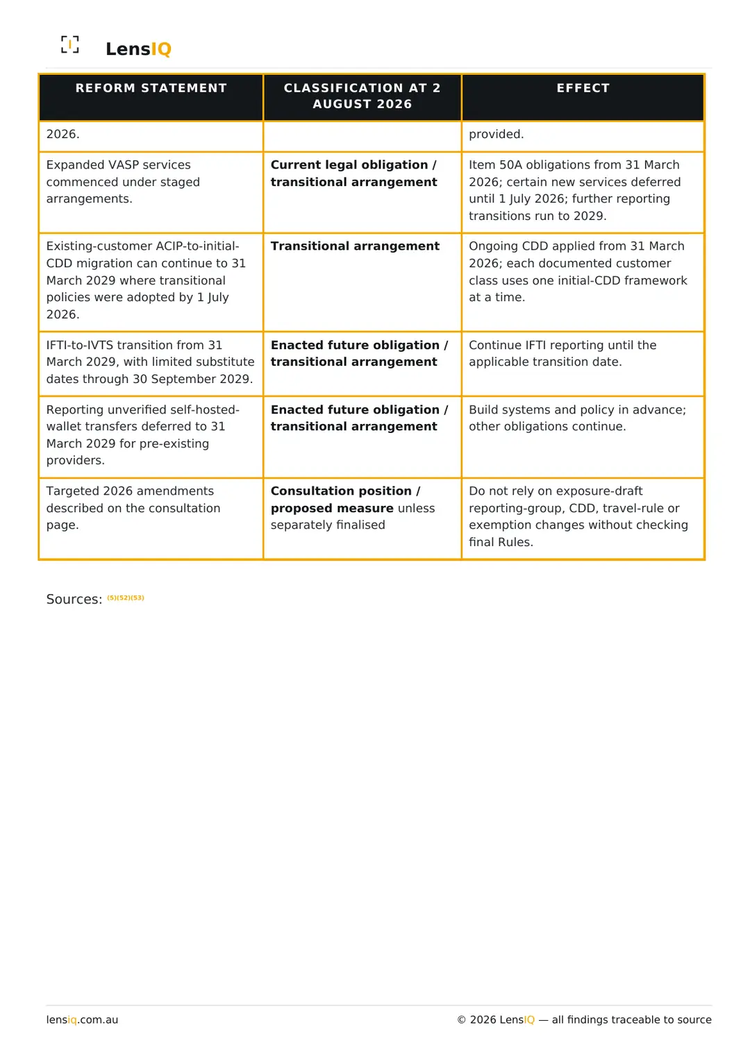 Page 21 of 49. Section 18, AML/CTF reforms, continued.