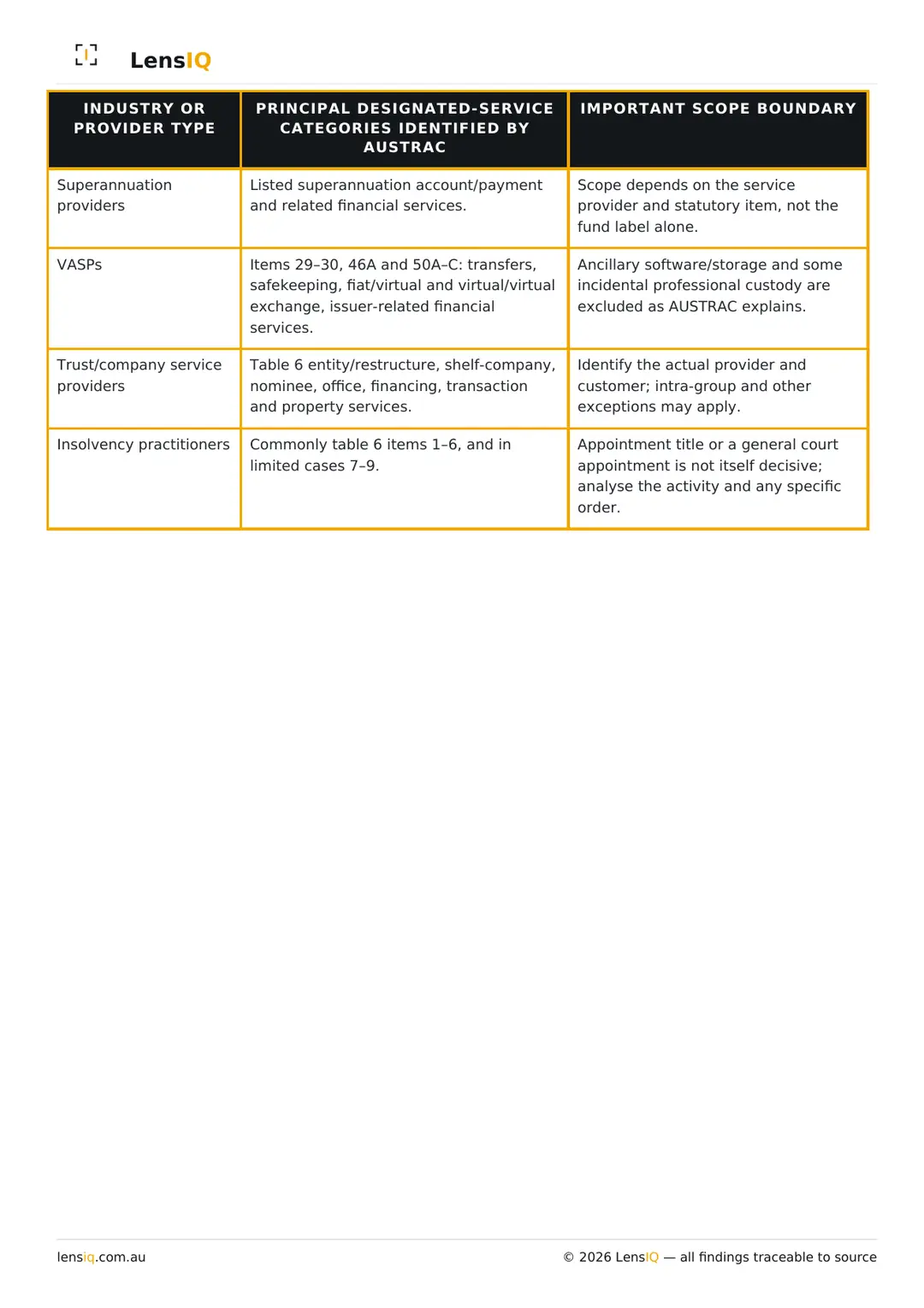 Page 24 of 49. Section 19, Newly regulated entities, continued.