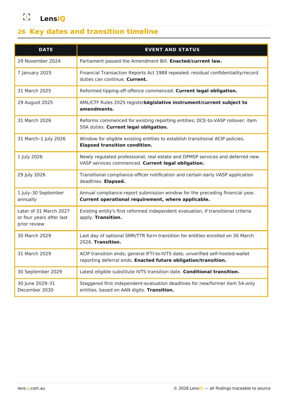 Page 35 of 49. Section 26, Key dates and transition timeline.