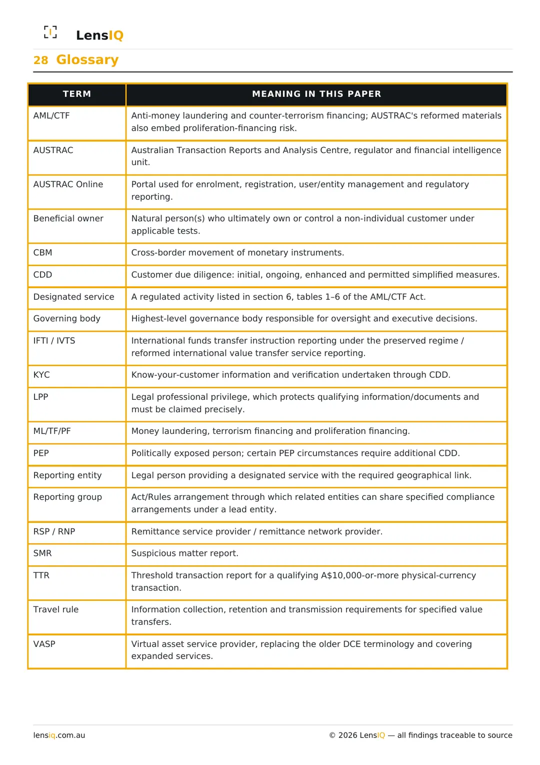 Page 38 of 49. Section 28, Glossary.