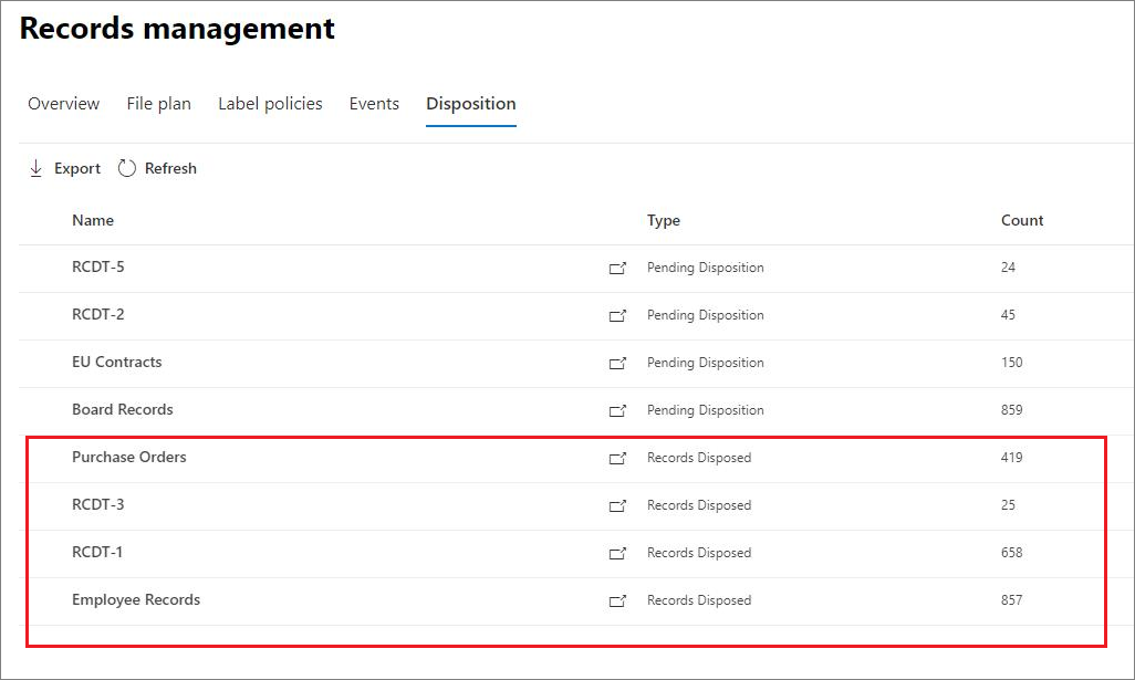 Records management page on its Disposition tab: a list of retention label names with a type of Pending Disposition or Records Disposed and an item count. The four Records Disposed rows are outlined in red.